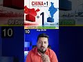 Day 23 Specialty Chemicals Stock to Watch Explained in Hindi
