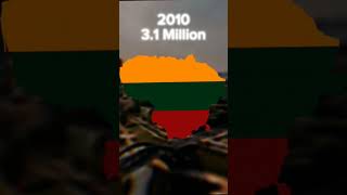 Population in Lithuania 🇱🇹 #geography #shorts #population #lithuania