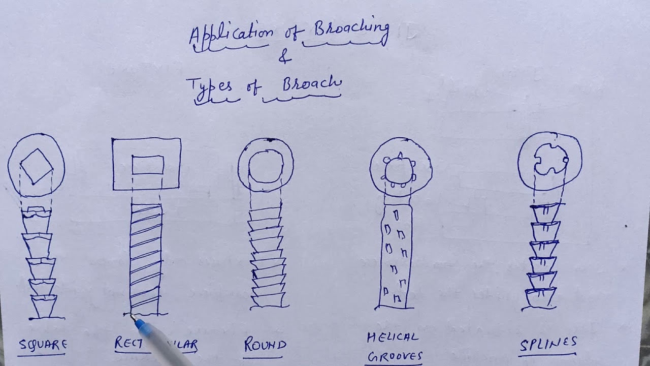 Application of Broaching and Types of Broach in hindi YouTube
