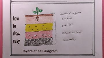 how to draw layers of soil/layers of soil diagram drawing