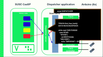 SUSE CaaS Platform on rails - deep dive