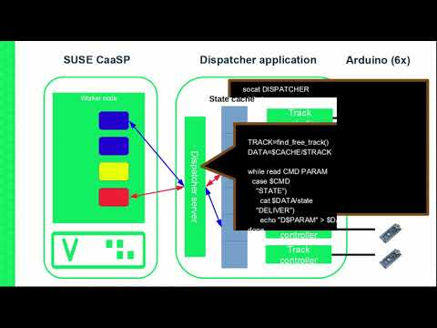 SUSE CaaS Platform on rails - deep dive