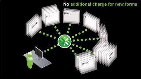 2 Minute Explainer: Taleo OnBoard