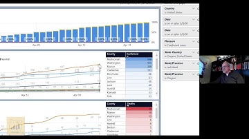 COVID-19 Daily Updates Report Development Walkthrough - Portland Power BI UG