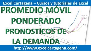 2. Promedio movil Ponderado- Pronostico de la Demanda en Excel 2. Promedio movil Ponderado- Pronostico de la Demanda en Excel