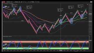 How Easy is it to use the T7 Trading System