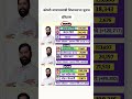 कोपरी-पाचपाखाडी विधानसभा निवडणूक इतिहास | 2014 vs 2019 vs 2024 | एकनाथ शिंदे विजयी