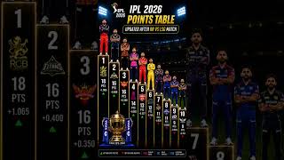 IPL 2026 POINTS TABLE - AFTER RR VS LSG  MATCH 64 #ipl #iplplayoffs #iplpointstable #orangecap