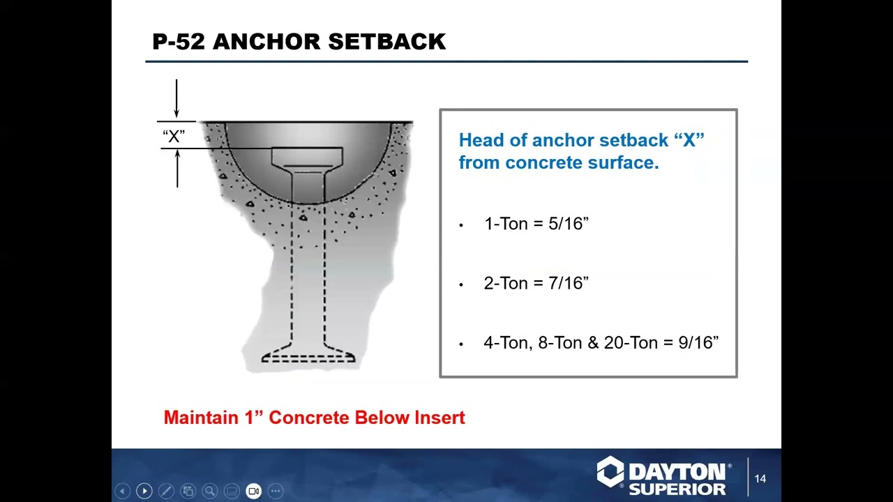 Введение в систему Swift Lift® — вебинар-тренинг от Dayton Superior