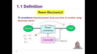 Introduction to Power Electronics (Part I)