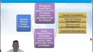 Learn about ITIL® 2011: Service Design from GogoTraining