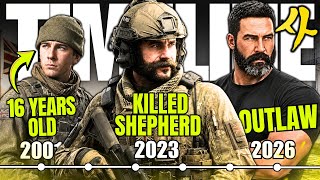 We Finally Understand Why Price Made This Choice (Full Timeline Breakdown)