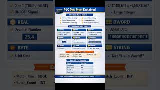plc data types explain #instrumentationengineering #automobile #controlengineering
