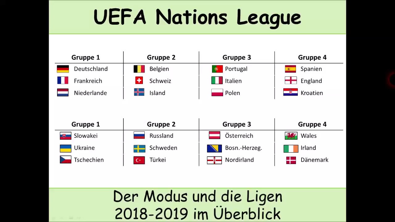 Nations League Modus Nations League Modus