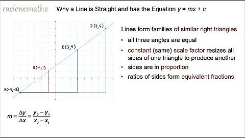 Equation of a Line