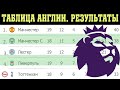 Чемпионат Англии по футболу. 18 тура.  Часть 2. Таблица, расписание.