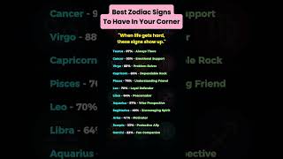 The Zodiac Signs You NEED in Your Corner When Life Gets Tough. Which One Always Has Your Back? #fyp