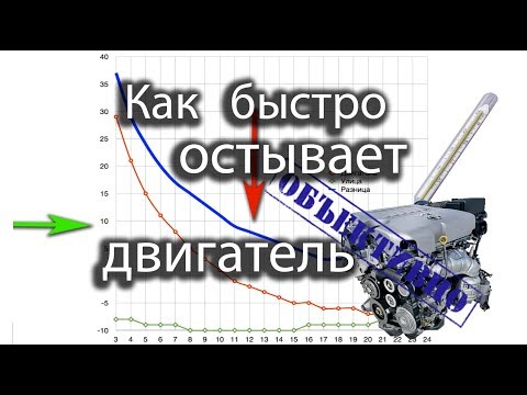 Как быстро остывает двигатель на морозе