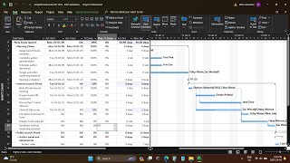 Famous MS Project Lab File - Chapter 8 Net Worth