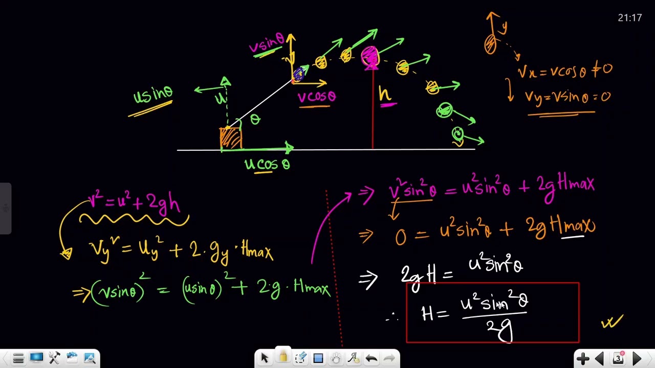 প্রাস এর গতি |Projectile Motion| A to Z | HSC | Physics| Rana