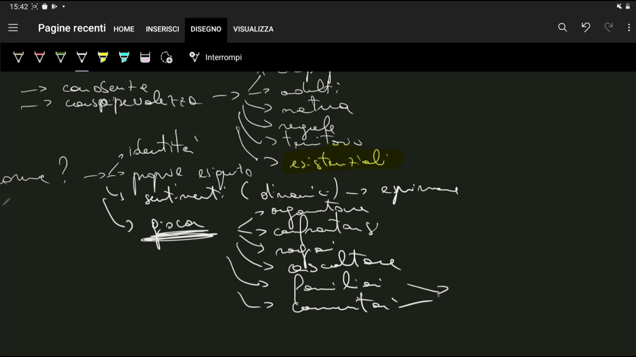 il sé è l'altro - prova ORALE 2022 - infanzia e primaria