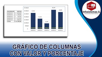 Valores y porcentajes en la misma gráfica - Excel