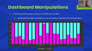 (8) Post & Learn: Tableau Presentation