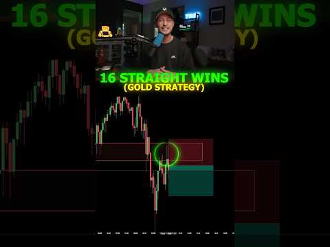 Strategi Trading EMAS yang SIMPEL (Zona Flip)