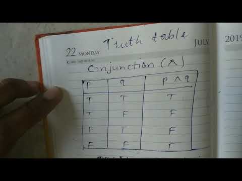 12th mathematical logic important topic - YouTube