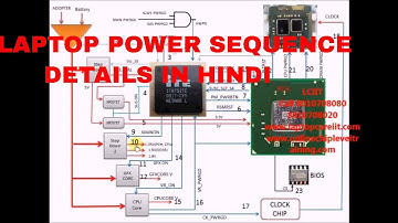 Laptop Power Sequence step by step in hindi  for fresher #lciit लैपटॉप रिपेयरिंग कोर्स हिंदी