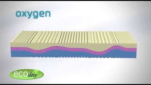 oxygen 03 english 1 480x360 1