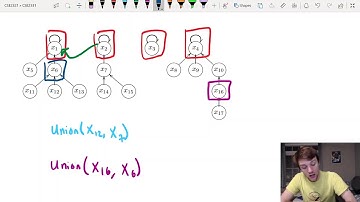 Union find tree implementation