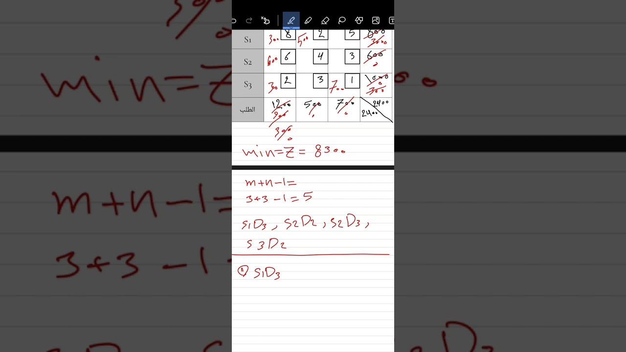 بحوث العمليات مشاكل النقل اختبار الامثلية باستخدام طريقة المسار المتعرج