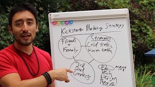 Incredibly Effective 3-Part Kickstarter Marketing Strategy