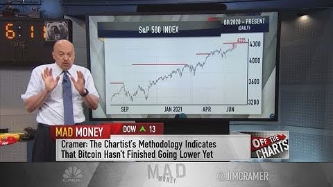 Jim Cramer: Charts suggest investors should approach the S&P with caution