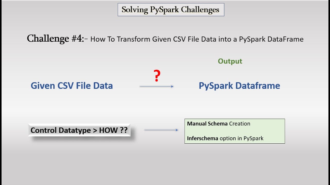 formato csv avançado pyspark databricks- python - sql... PySpark Challenges #4: Can You Load a CSV file into PySpark dataframe ...