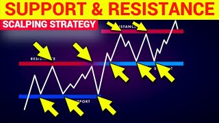 M5 Perfect Price Action Profitable Trading Strategy || Pure Price Action Trading || Trading Like Pro