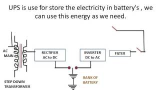 Uninterrupted Power Supply (UPS)