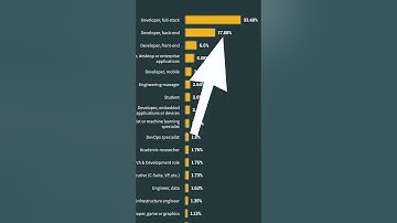 Misschien moet je geen front-end development leren