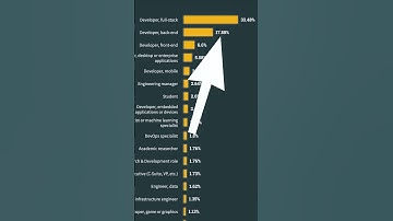 Misschien moet je geen front-end development leren
