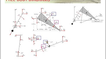 Mechanisms Chap 15 Dynamic Force analysis, Free Body Diagrams