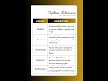 Top Python Libraries for Data Science | Quick Overview