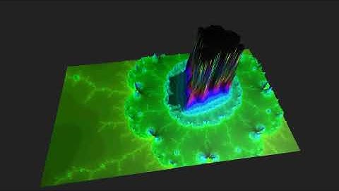 Mandelbrot & Co - 3D video