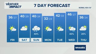 Some melting ahead | Dec. 4, 2025 #WHAS11 5 p.m. weather