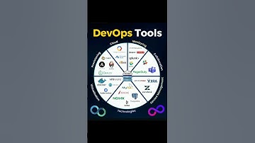 Best DevOps Tools | DevOps Engineer Roadmap 2025