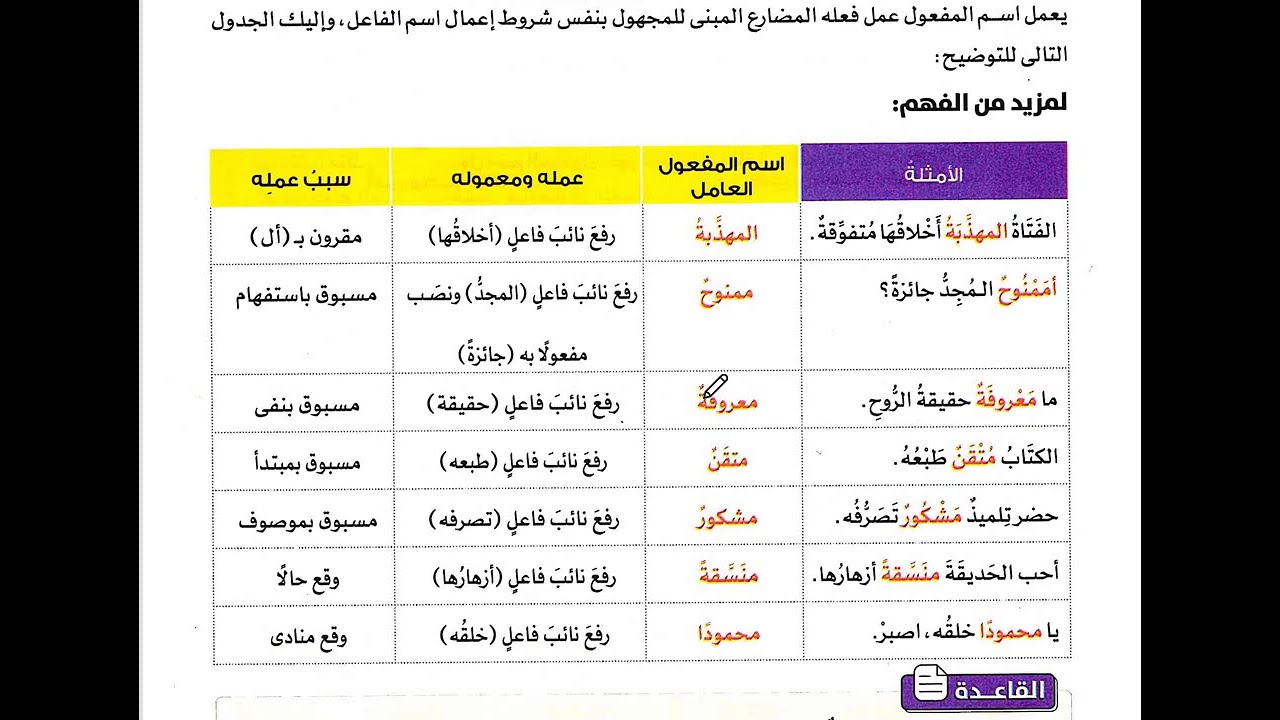 المشتقات |إعمال اسم المفعول|   #ثانوي #إعدادي #لغة_عربية #نحو
