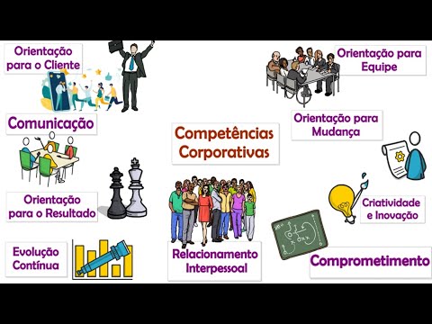 Vídeo: O que são capacidades e competências?