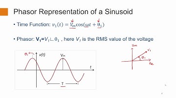 2 3 Video Lecture   EE3506C   How to visualise an AC signal