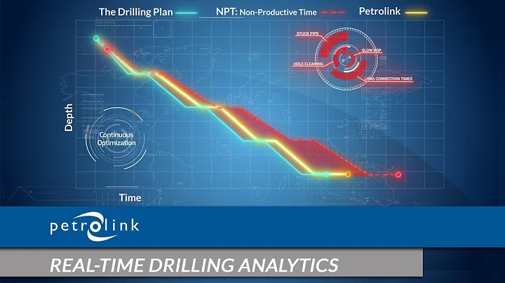 Optimize Operations with Petrolink’s Real-Time Drilling Analytics | Real-Time Data Analytics