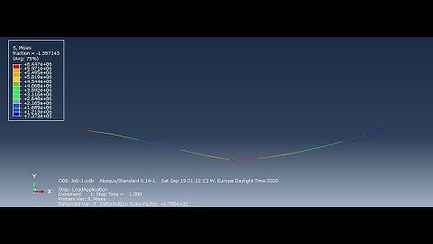 ABAQUS Tutorial.2-2DBeam